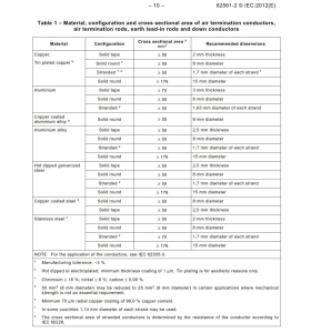 لیست راهنمای تسمه مسی